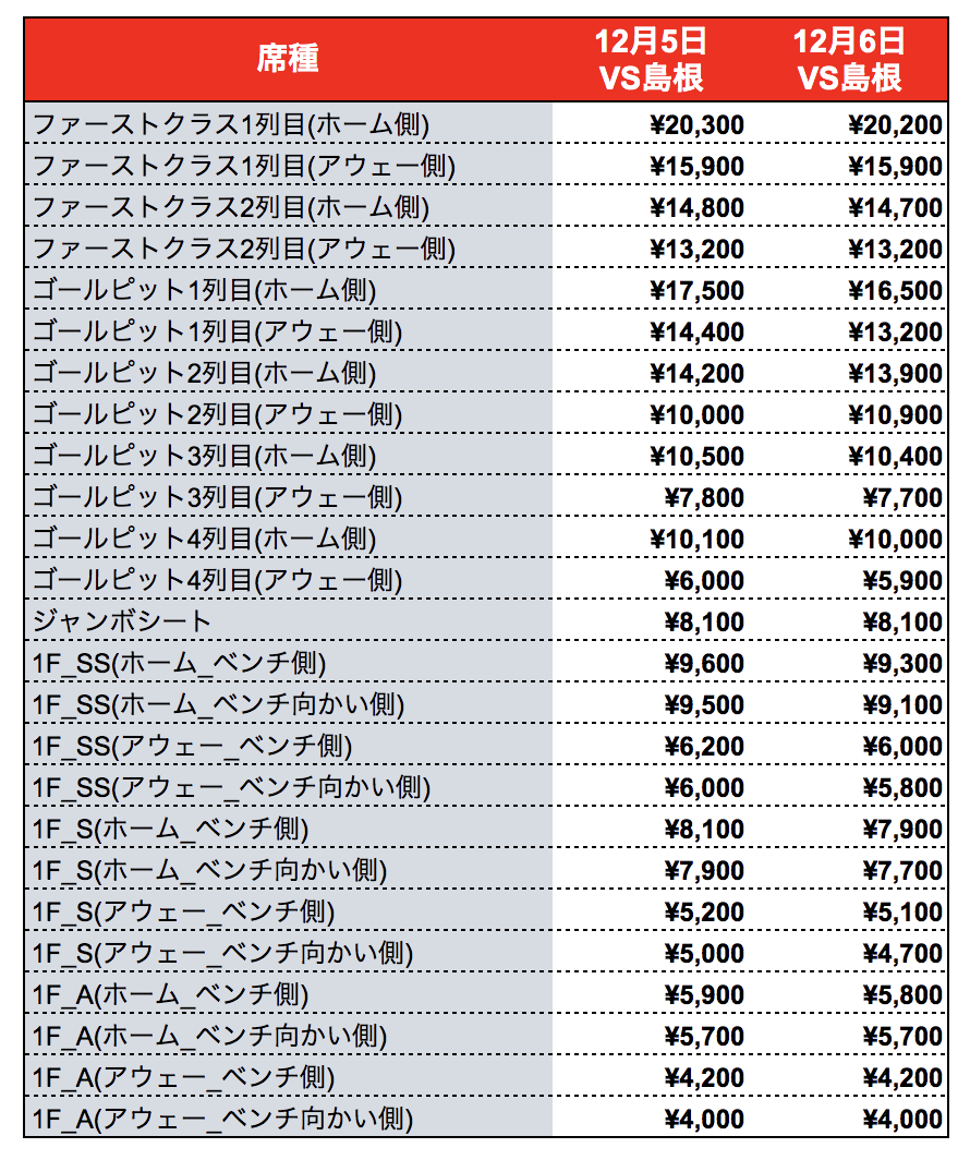 チケット情報】12月5・6日開催試合の先々行販売開始価格について